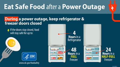 Eat safe food after a power outage
